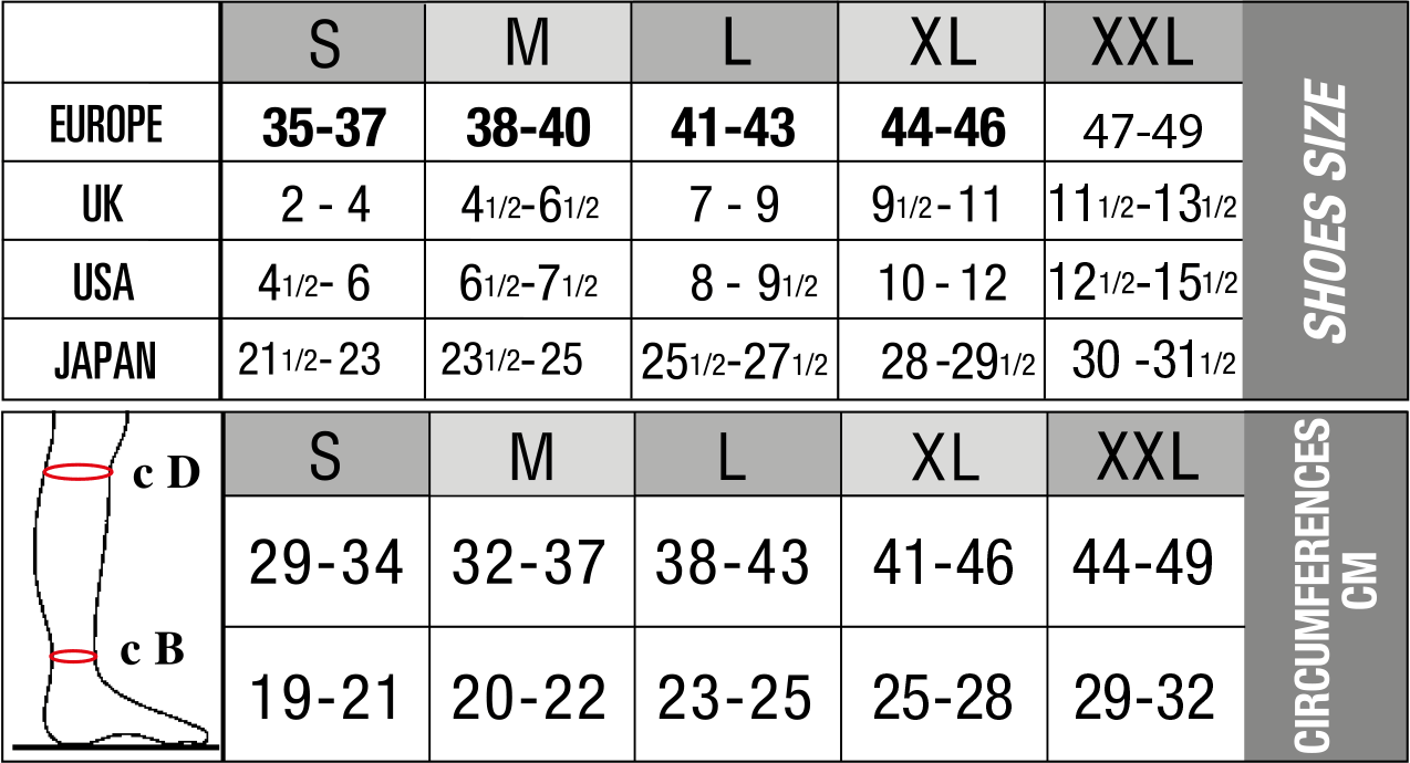 Tabela 9